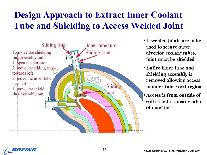 Design Approach to Extract Inner Coolant Tube and Shielding to Access Welded Joint •