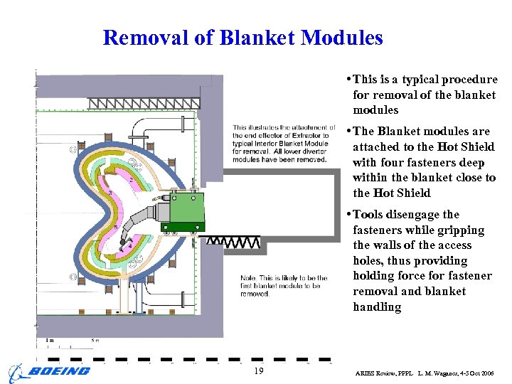 Removal of Blanket Modules • This is a typical procedure for removal of the