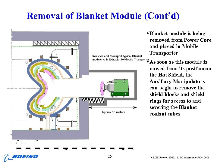 Removal of Blanket Module (Cont’d) • Blanket module is being removed from Power Core