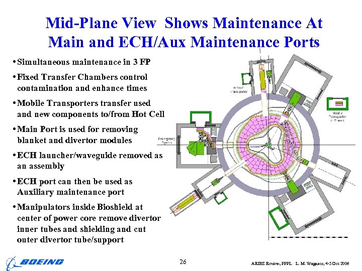 Mid-Plane View Shows Maintenance At Main and ECH/Aux Maintenance Ports • Simultaneous maintenance in