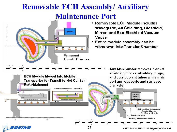 Removable ECH Assembly/ Auxiliary Maintenance Port • Removable ECH Module includes Waveguide, All Shielding,