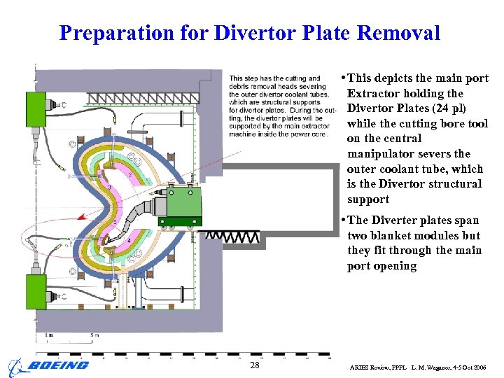 Preparation for Divertor Plate Removal • This depicts the main port Extractor holding the