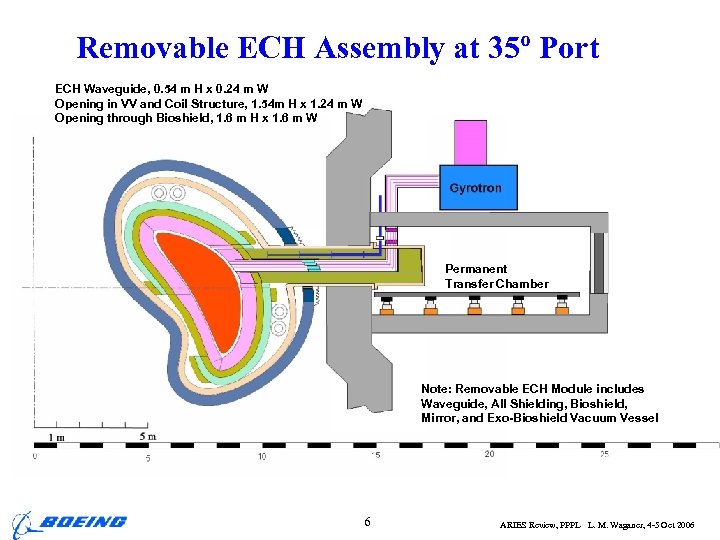 Removable ECH Assembly at 35º Port ECH Waveguide, 0. 54 m H x 0.