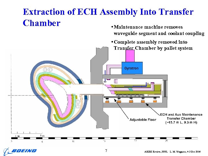Extraction of ECH Assembly Into Transfer Chamber • Maintenance machine removes waveguide segment and
