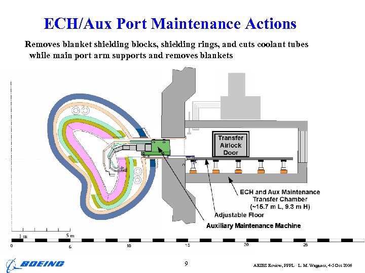ECH/Aux Port Maintenance Actions Removes blanket shielding blocks, shielding rings, and cuts coolant tubes