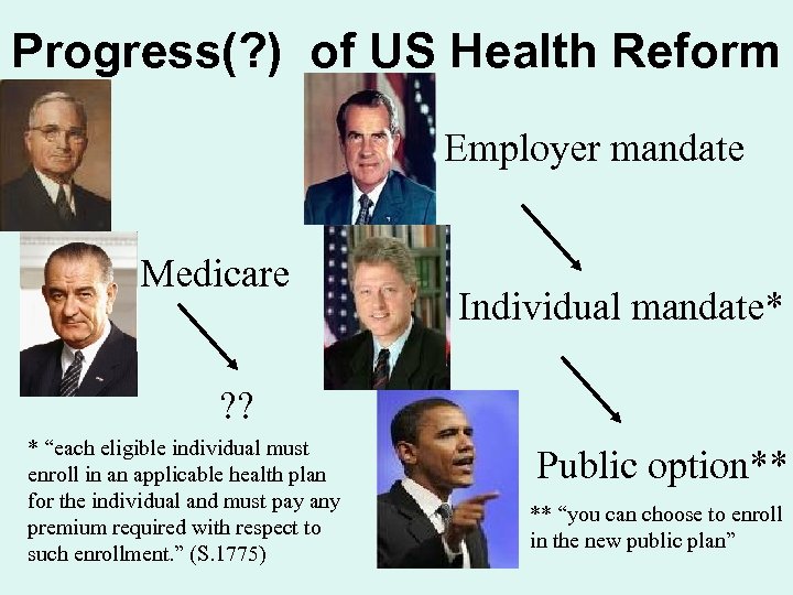 Progress(? ) of US Health Reform Employer mandate Medicare Individual mandate* ? ? *