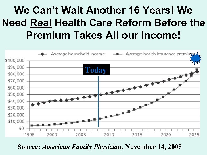 We Can’t Wait Another 16 Years! We Need Real Health Care Reform Before the