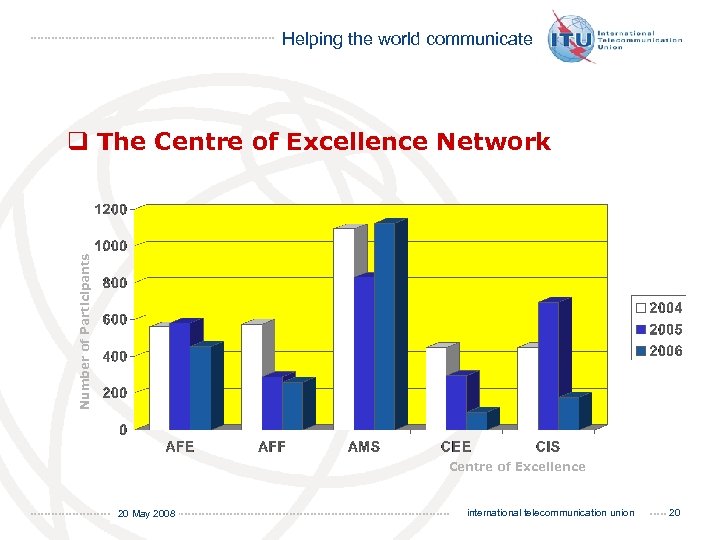 Helping the world communicate Number of Participants q The Centre of Excellence Network Centre