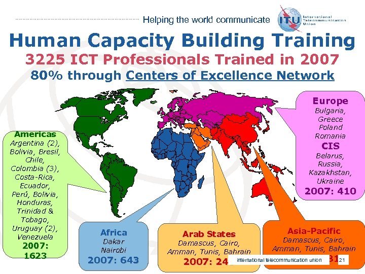 Helping the world communicate Human Capacity Building Training 3225 ICT Professionals Trained in 2007