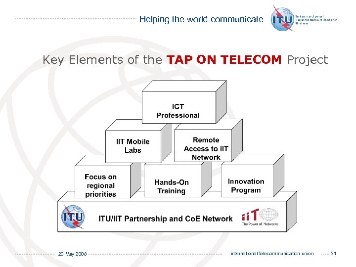 Helping the world communicate Key Elements of the TAP ON TELECOM Project 20 May