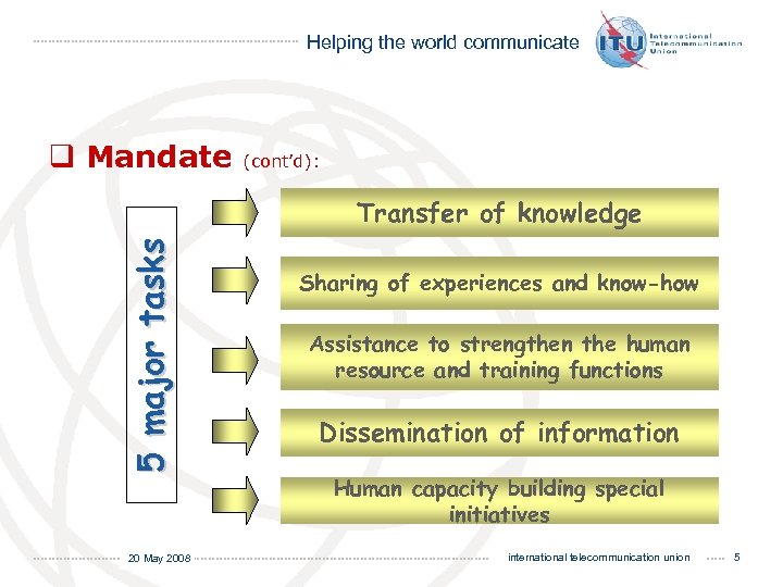 Helping the world communicate q Mandate (cont’d): 5 major tasks Transfer of knowledge 20