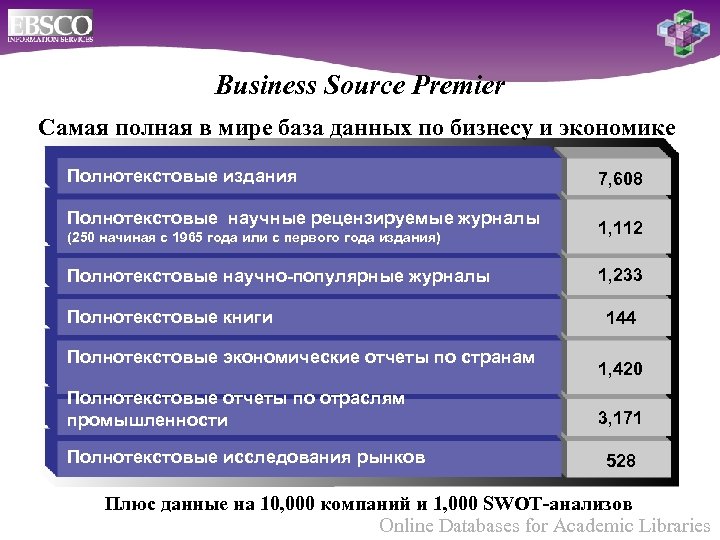 Business Source Premier Самая полная в мире база данных по бизнесу и экономике Полнотекстовые