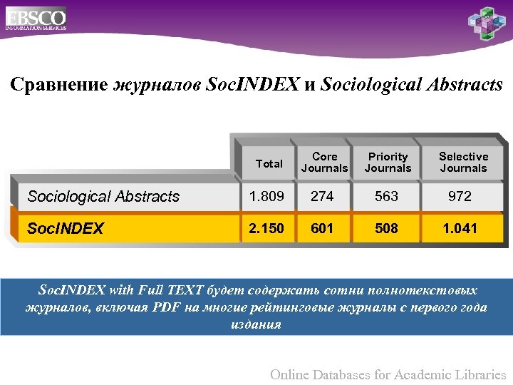 Сравнение журналов Soc. INDEX и Sociological Abstracts Total Core Journals Priority Journals Selective Journals