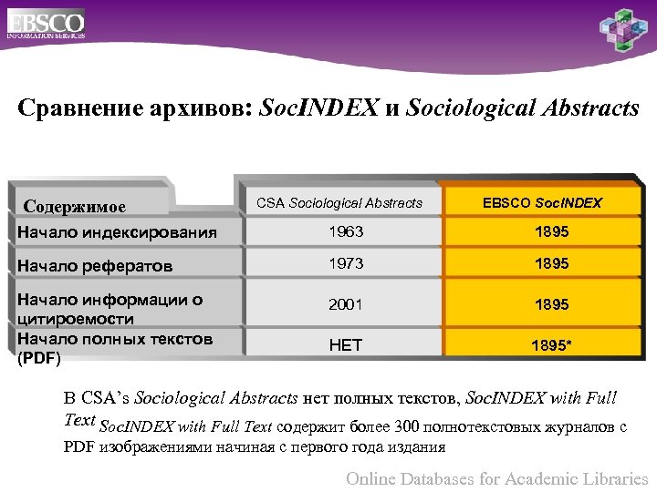 Сравнение архивов: Soc. INDEX и Sociological Abstracts Coдержимoe CSA Sociological Abstracts EBSCO Soc. INDEX
