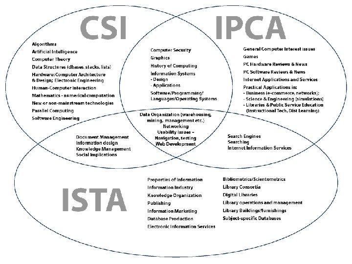 Online Databases for Academic Libraries 