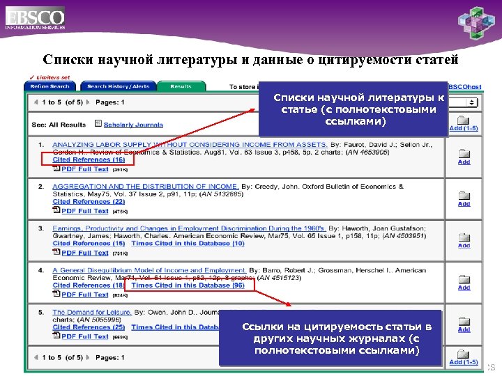 Cписки научной литературы и данные о цитируемости статей Списки научной литературы к статье (с