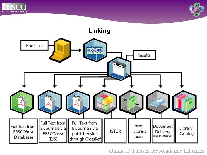 Linking Online Databases for Academic Libraries 