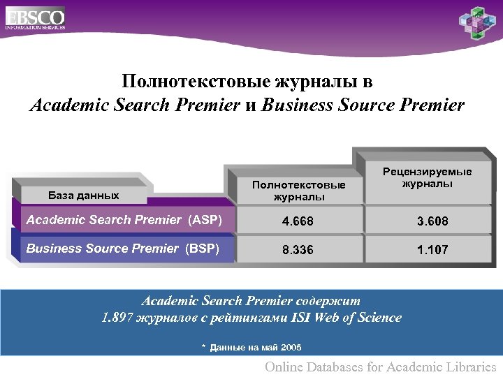 Полнотекстовые журналы в Academic Search Premier и Business Source Premier Полнотекстовые журналы База данных