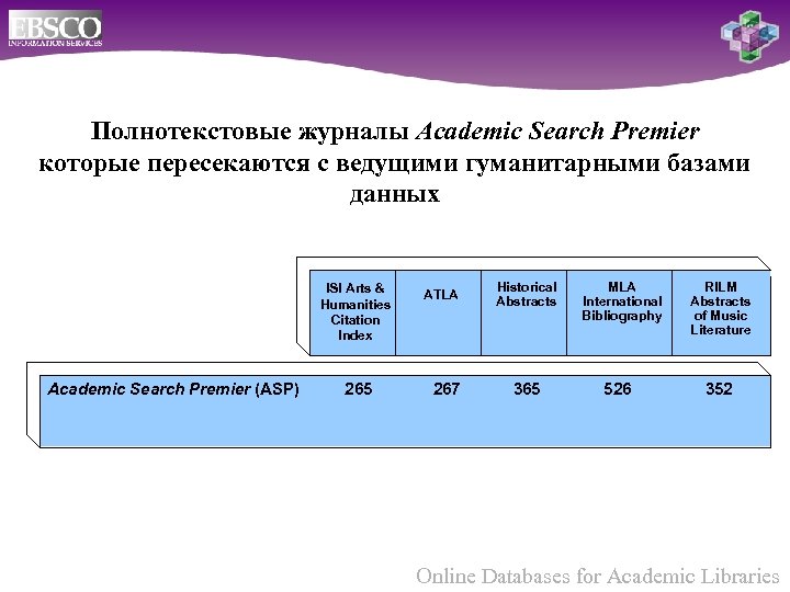Полнотекстовые журналы Academic Search Premier которые пересекаются с ведущими гуманитарными базами данных ISI Arts