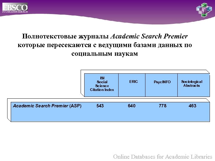 Полнотекстовые журналы Academic Search Premier которые пересекаются с ведущими базами данных по социальным наукам