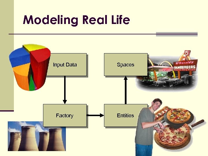 Modeling Real Life Input Data Spaces Factory Entities 