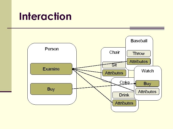 Interaction Baseball Person Examine Chair Throw Attributes Sit Attributes Coke Buy Drink Attributes Watch