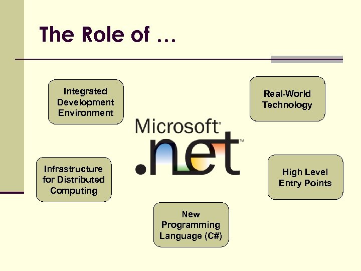 The Role of … Integrated Development Environment Real-World Technology Infrastructure for Distributed Computing High