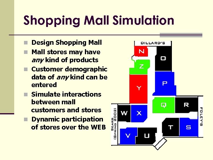 Shopping Mall Simulation n Design Shopping Mall n Mall stores may have any kind