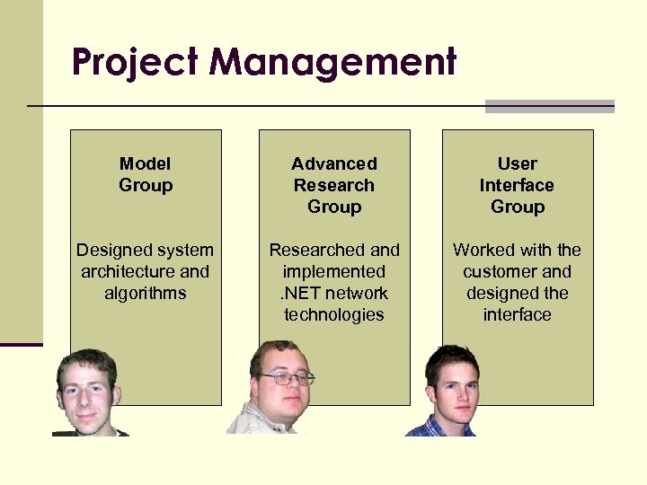 Project Management Model Group Advanced Research Group User Interface Group Designed system architecture and
