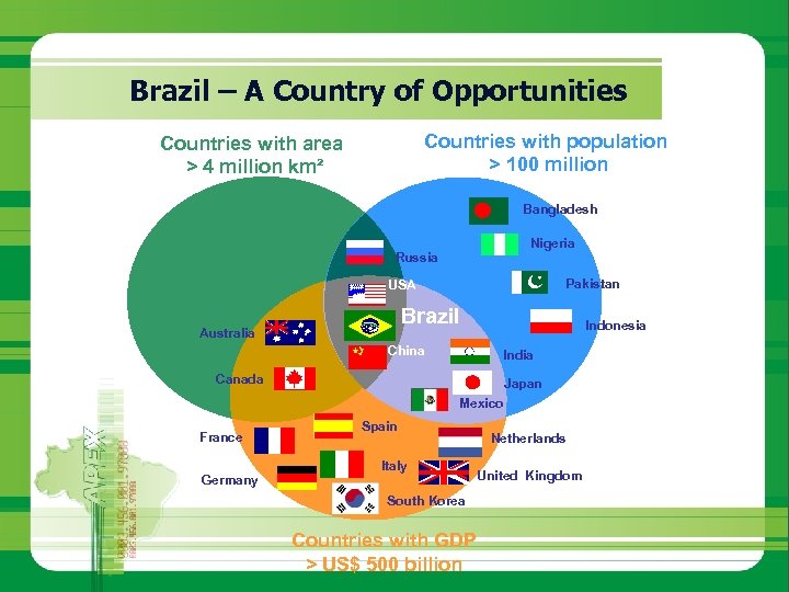 Brazil – A Country of Opportunities Countries with population > 100 million Countries with