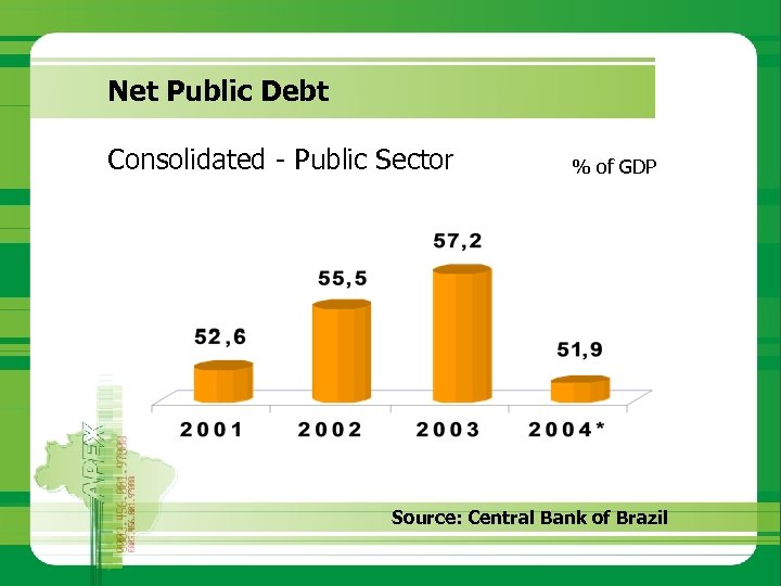 Net Public Debt Consolidated - Public Sector % of GDP Source: Central Bank of