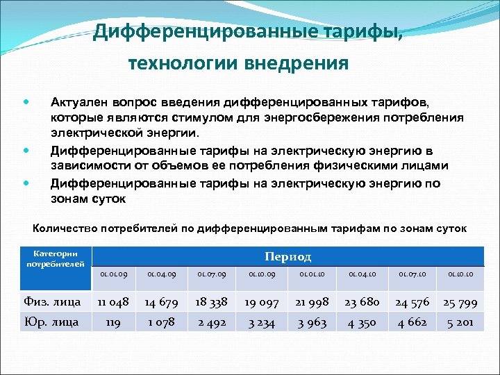 Дифференцированные тарифы, технологии внедрения Актуален вопрос введения дифференцированных тарифов, которые являются стимулом для энергосбережения