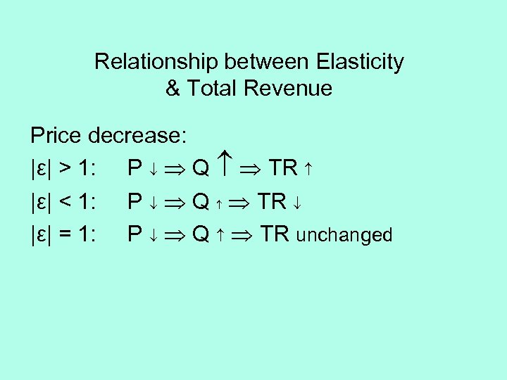 Relationship between Elasticity & Total Revenue Price decrease: |ε| > 1: P Q TR