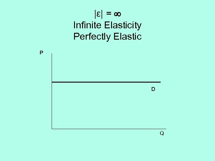 |ε| = Infinite Elasticity Perfectly Elastic P D Q 