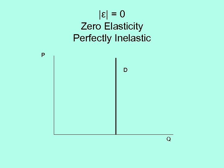 |ε| = 0 Zero Elasticity Perfectly Inelastic P D Q 