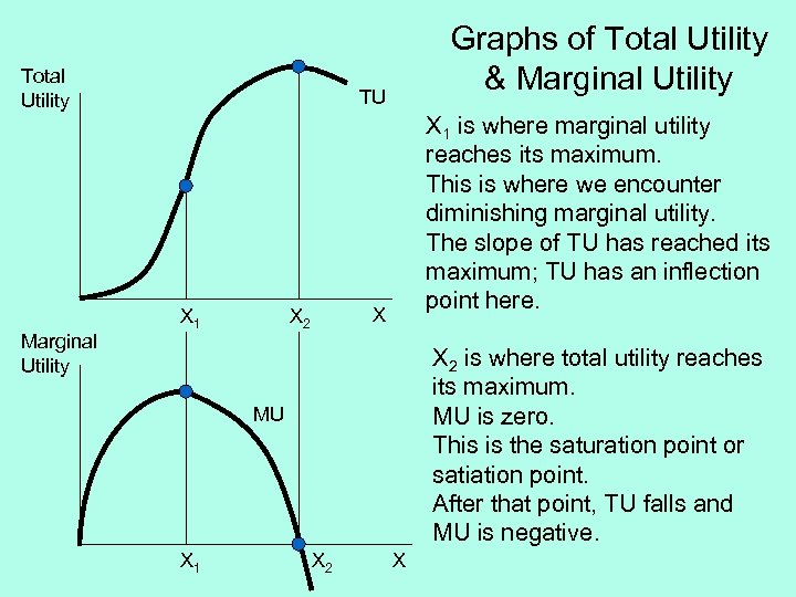 Total Utility Marginal Utility Graphs of Total Utility & Marginal Utility TU X 1