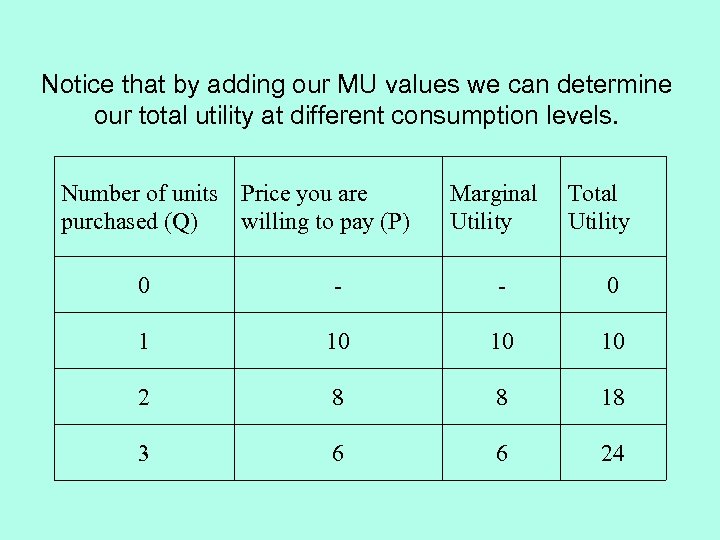 Notice that by adding our MU values we can determine our total utility at