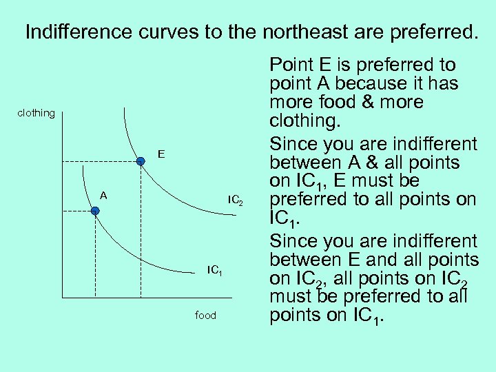 Indifference curves to the northeast are preferred. clothing E A IC 2 IC 1