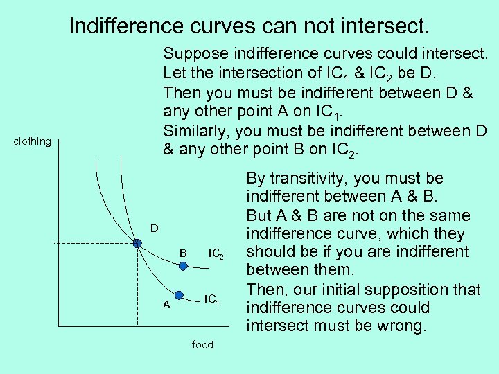 Indifference curves can not intersect. Suppose indifference curves could intersect. Let the intersection of