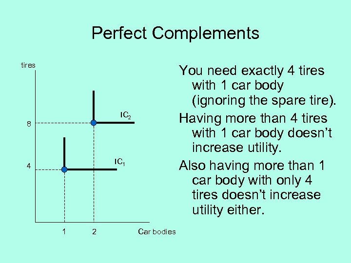 Perfect Complements tires You need exactly 4 tires with 1 car body (ignoring the