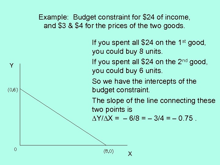 Example: Budget constraint for $24 of income, and $3 & $4 for the prices