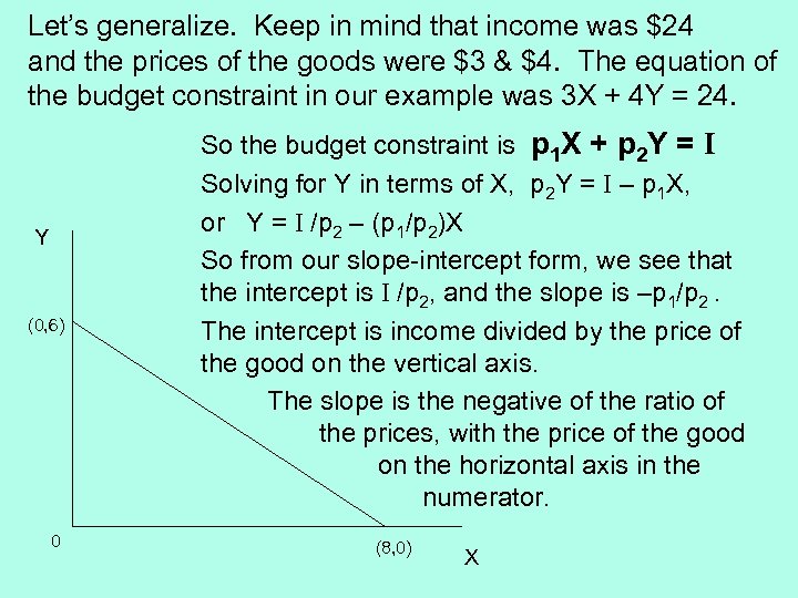 Let’s generalize. Keep in mind that income was $24 and the prices of the