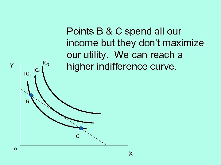 IC 3 Y IC 1 IC 2 Points B & C spend all our