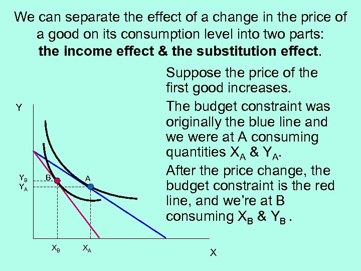 We can separate the effect of a change in the price of a good