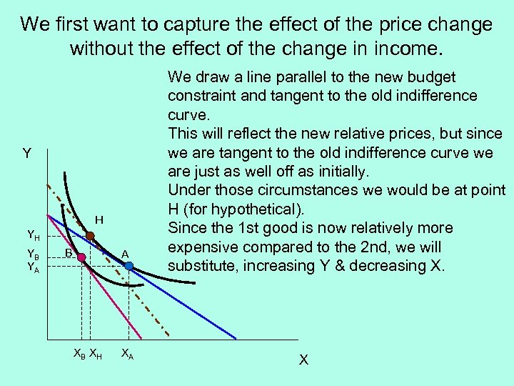 We first want to capture the effect of the price change without the effect