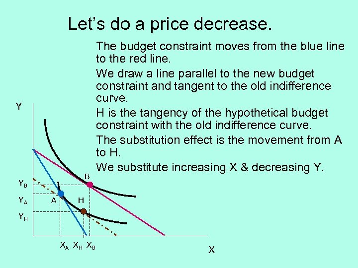 Let’s do a price decrease. Y B YB YA A The budget constraint moves