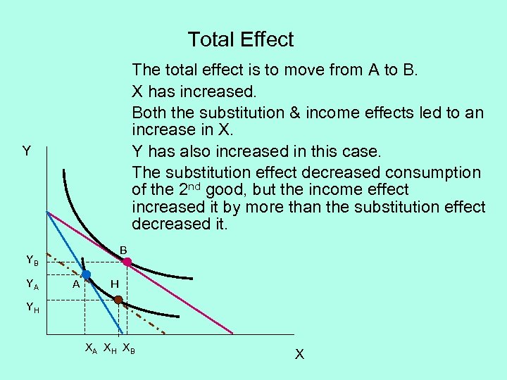 Total Effect The total effect is to move from A to B. X has