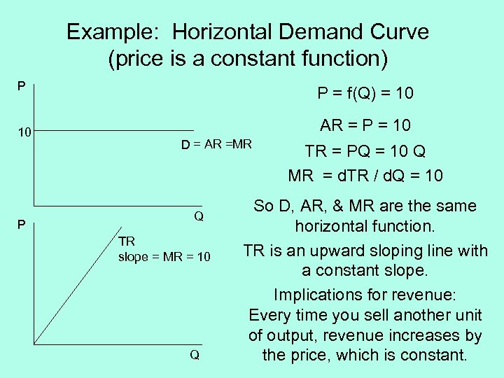 Example: Horizontal Demand Curve (price is a constant function) P 10 P P =