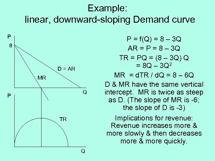 Example: linear, downward-sloping Demand curve P 8 D = AR MR Q P TR