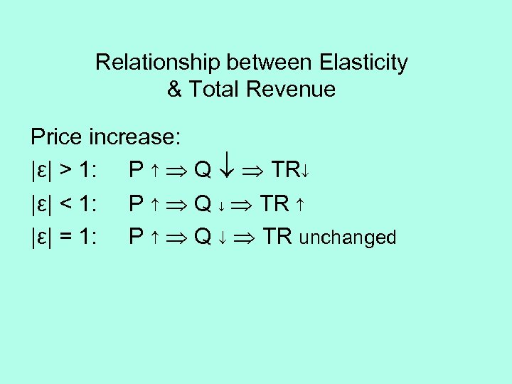 Relationship between Elasticity & Total Revenue Price increase: |ε| > 1: P Q TR